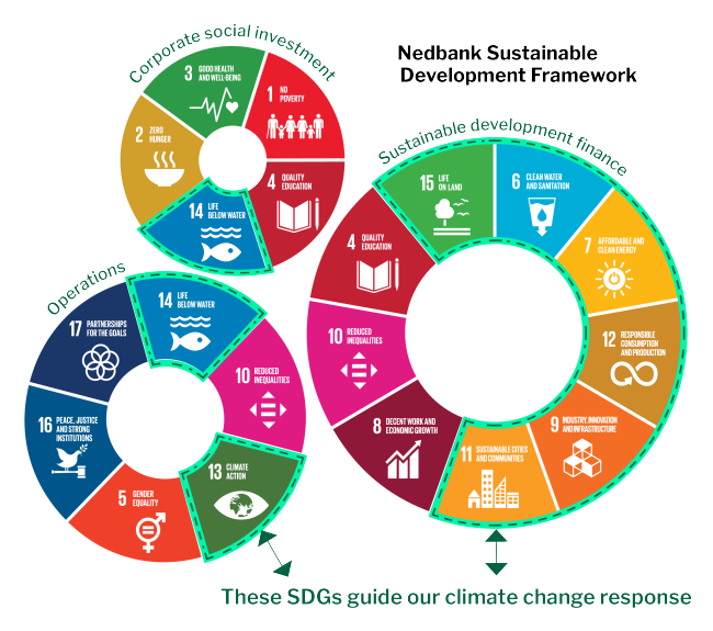 Sustainability awards